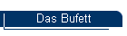 Das Bufett